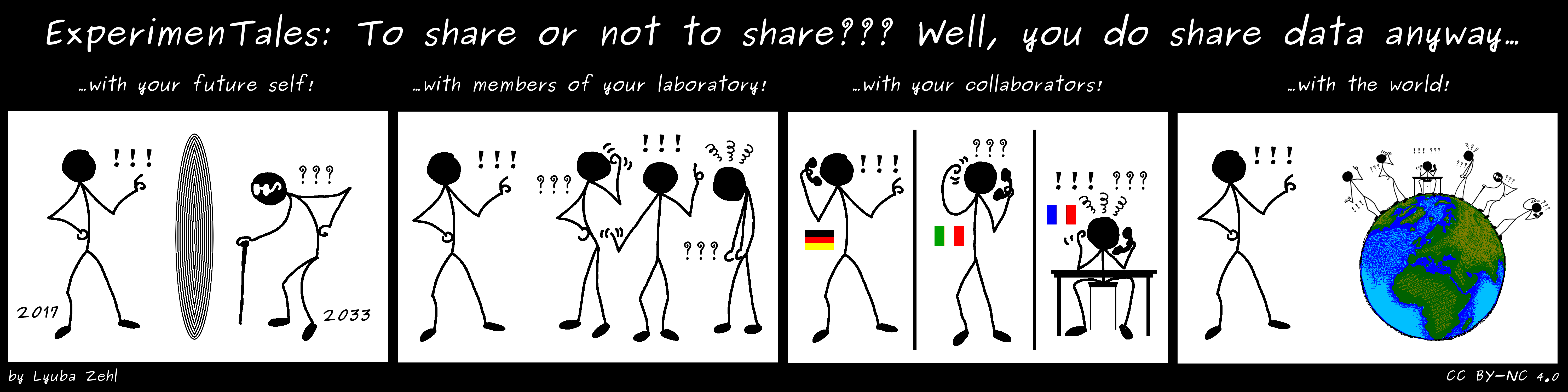 to-share-or-not-to-share